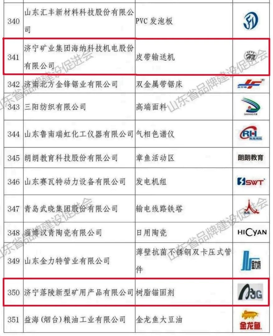 1606812705735405.jpg 集团公司权属制造企业两项产品被认定为山东省知名品牌2.jpg