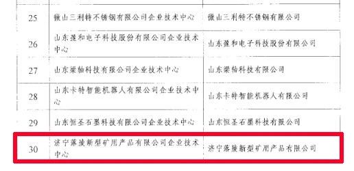 1610344431909293.jpg 喜讯丨盛源矿用产品公司被认定为“济宁市企业技术中心”2.jpg