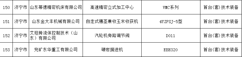 20210817山东盛源，艾坦姆公司产品成功申报2021年度省首台（套）技术装备 (1).png