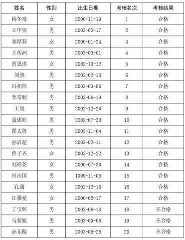 开云线上平台（集团）官方网站 2023年度数控车床工（冠名班）招聘 培训考核合格人员公示